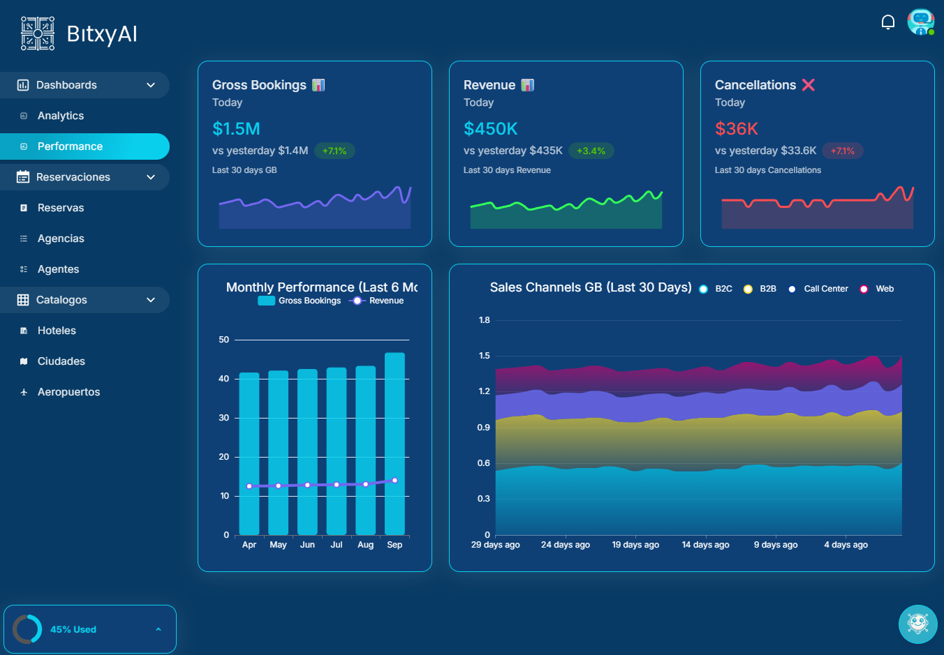 Automatización de soporte