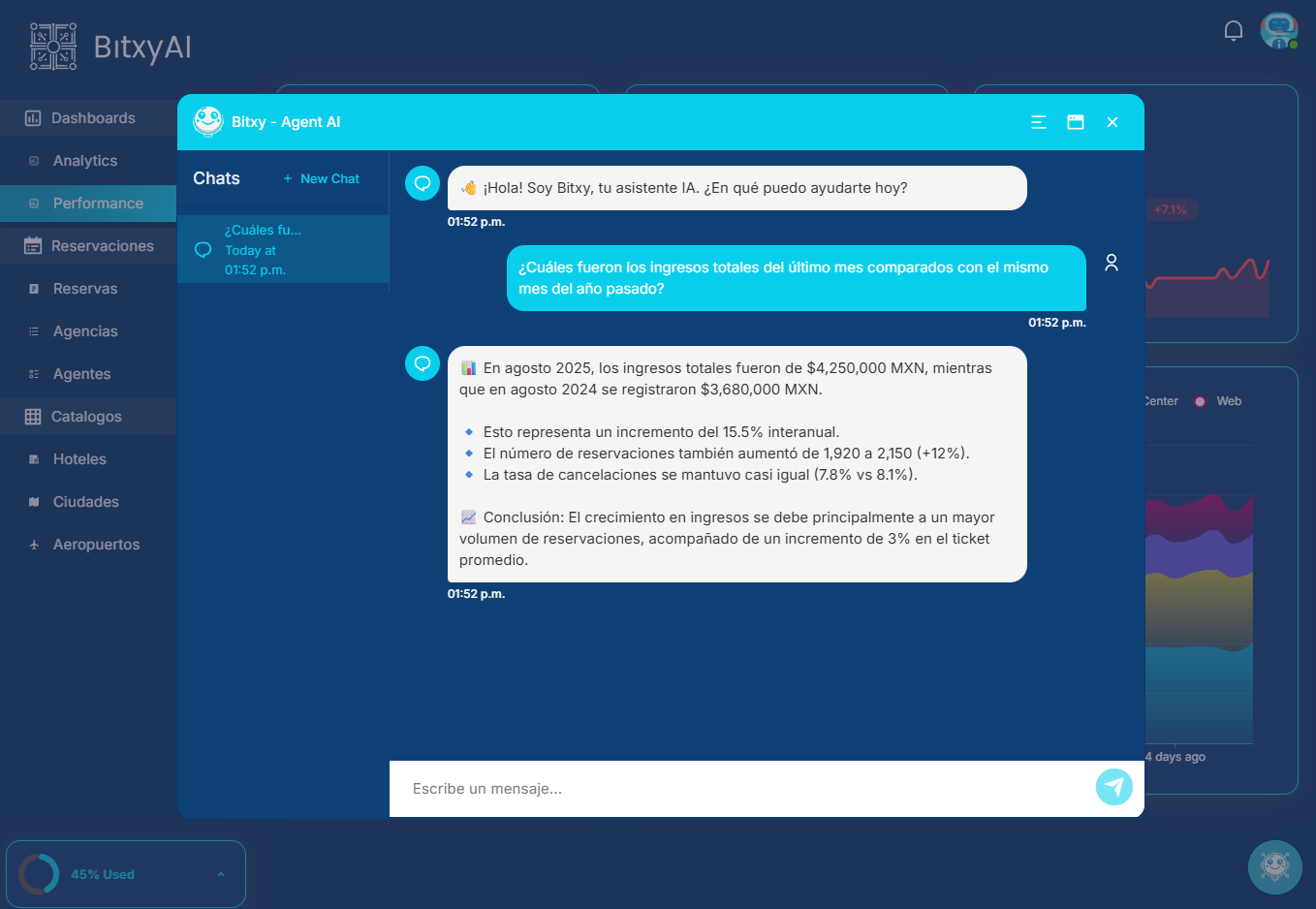 Generación de leads