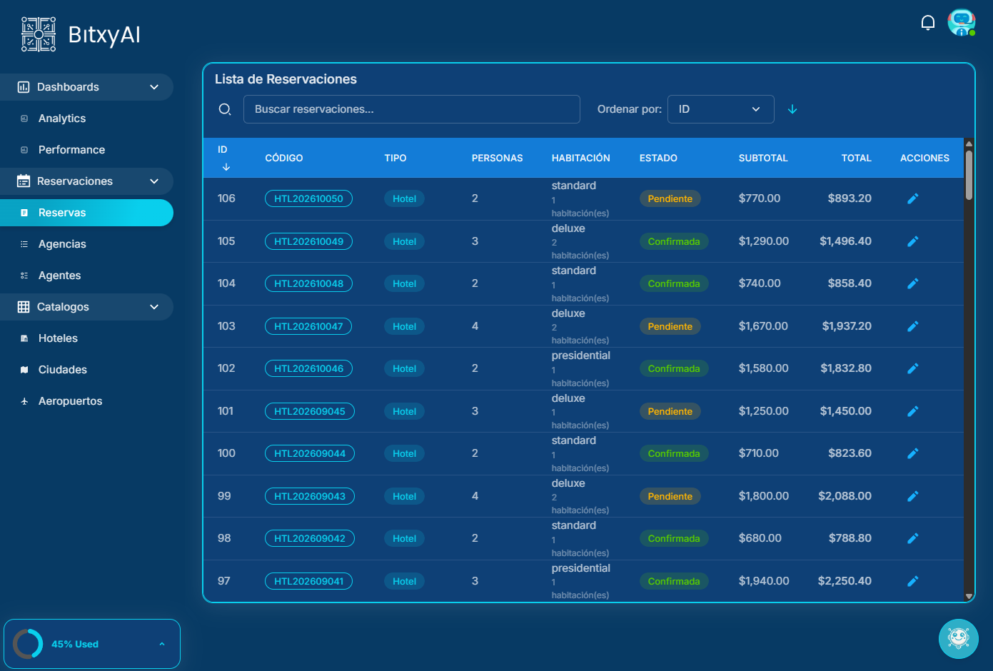 Automatización de soporte