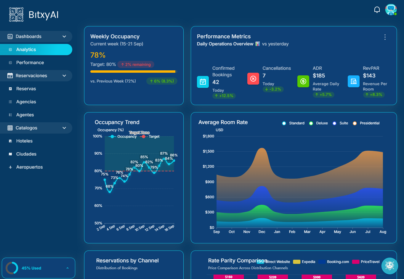 Generación de leads